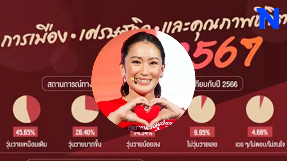 "ประชาชน" คิดอย่างไร การเมือง เศรษฐกิจ ปี 67 เปิดทาง "อุ๊งอิ๊งค์" เป็นนายกฯ? "ประชาชน" คิดอย่างไร การเมือง เศรษฐกิจ ปี 67 เปิดทาง "อุ๊งอิ๊งค์" เป็นนายกฯ?
