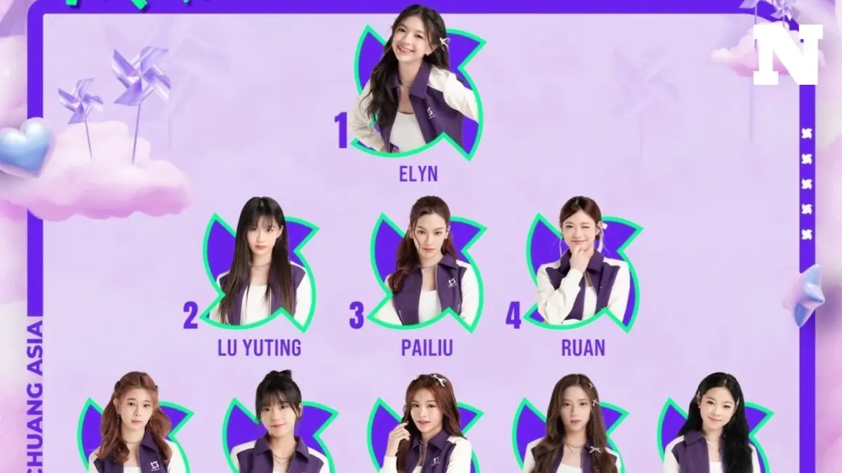 เปิดอันดับเด็กฝึก "CHUANG ASIA THAILAND" บีบหัวใจใครจะได้ไปต่อ! เปิดอันดับเด็กฝึก "CHUANG ASIA THAILAND" บีบหัวใจใครจะได้ไปต่อ!