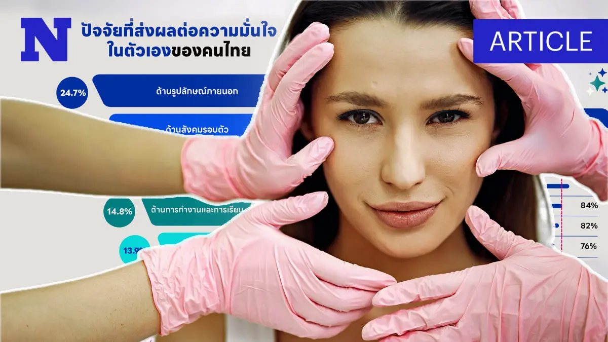 เปิดดัชนีชี้วัดความมั่นใจในตนเอง พบคนไทยมั่นใจถึง 84% แต่ยังอยากอัพเพิ่ม