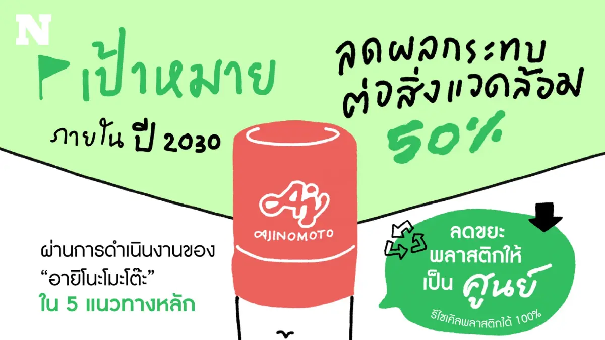 Ajinomoto “ลดผลกระทบต่อสิ่งแวดล้อม” 50% ภายในปี 2030 Ajinomoto “ลดผลกระทบต่อสิ่งแวดล้อม” 50% ภายในปี 2030