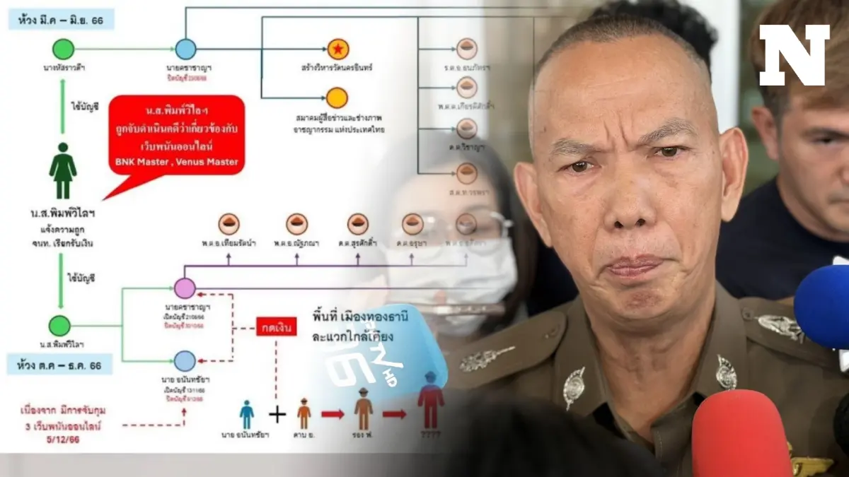 สั่งเด้ง 2 ตำรวจ สอท. ถูก "ทนายตั้ม" พาดพิงขบวนการรับส่วยตัวท็อป สั่งเด้ง 2 ตำรวจ สอท. ถูก "ทนายตั้ม" พาดพิงขบวนการรับส่วยตัวท็อป