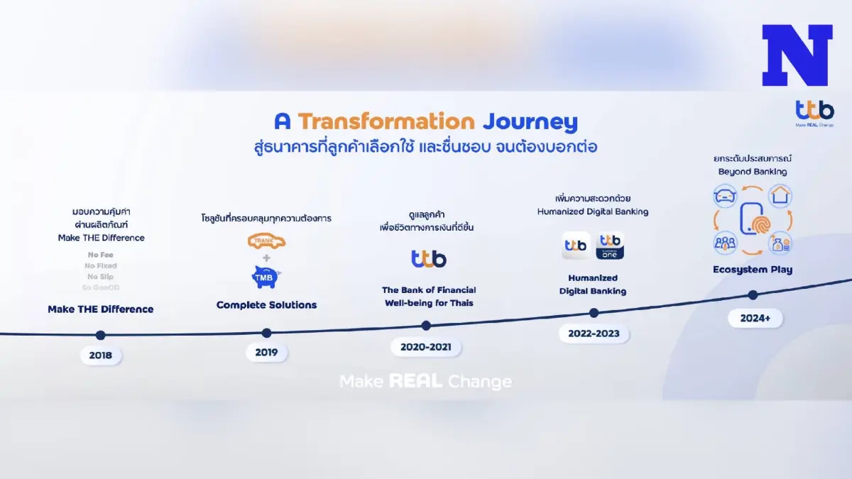 ทีทีบี เผยกลยุทธ์องค์กรสู่การสร้างชีวิตทางการเงินที่ดีขึ้นให้กับคนไทย