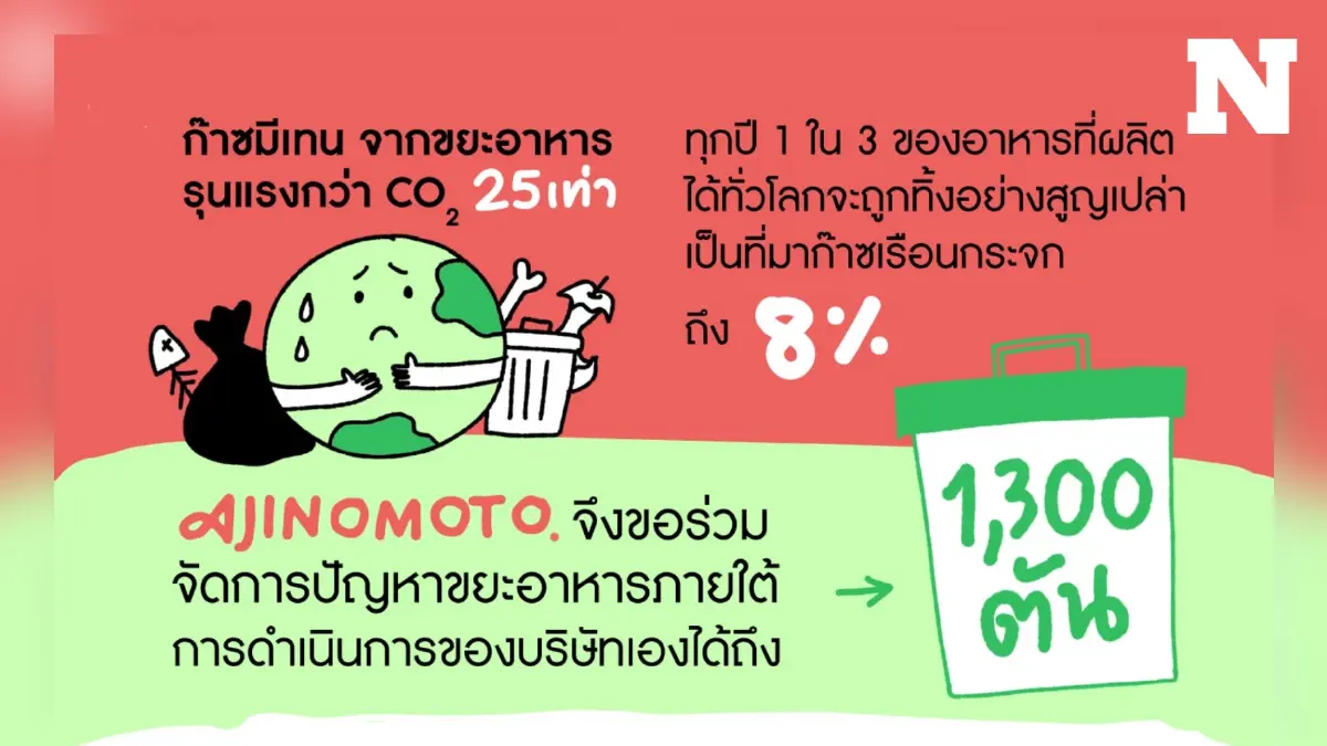 เชื่อหรือไม่ว่า 1 ใน 3 ของอาหารที่ผลิตได้ทั่วโลก จะถูกทิ้งอย่างสูญเปล่า เชื่อหรือไม่ว่า 1 ใน 3 ของอาหารที่ผลิตได้ทั่วโลก จะถูกทิ้งอย่างสูญเปล่า