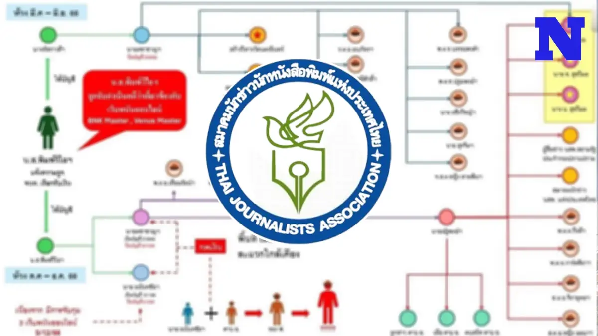 สมาคมสื่อฯ โต้ "ทนายตั้ม" ตรวจสอบ อุปนายก ว.  ยันบริสุทธิ์ พร้อมให้ตรวจสอบ