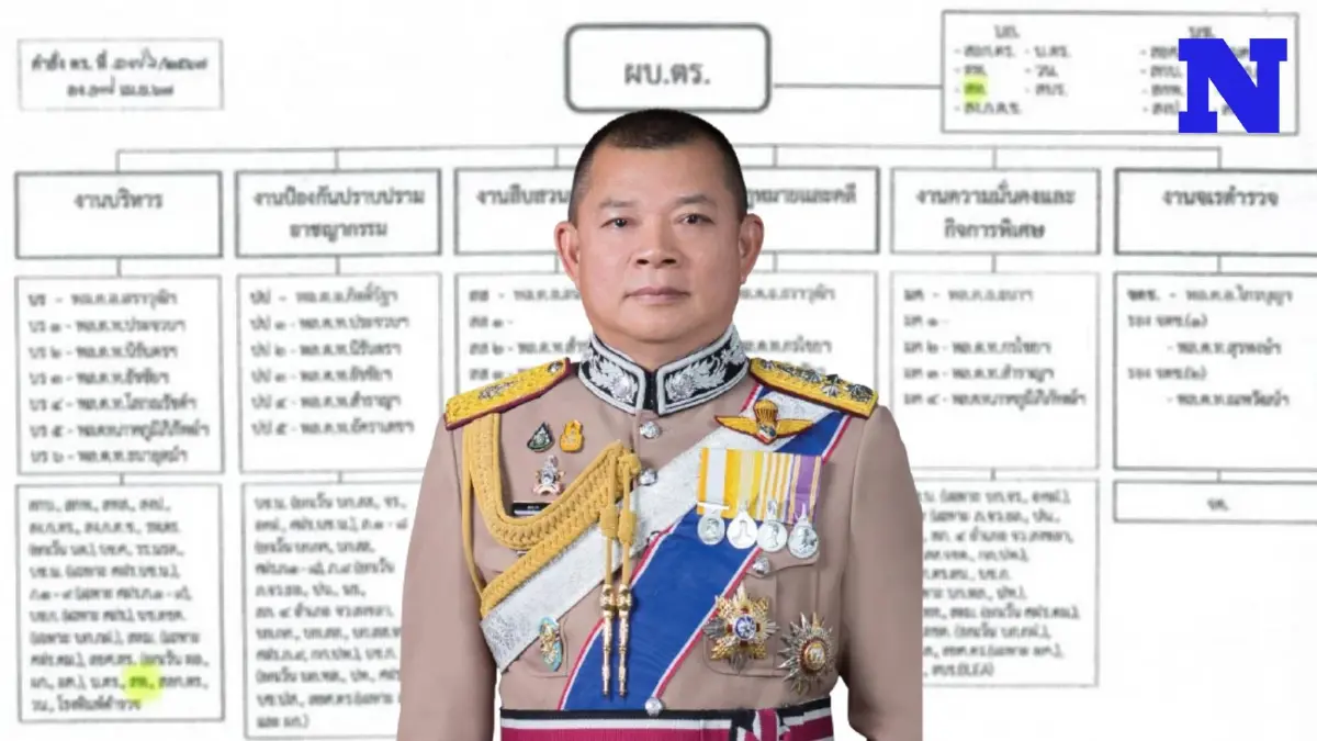 "บิ๊กต่าย" เซ็นแบ่งงาน รอง ผบ.ตร. มอบหมาย "ธนา ชูวงศ์" คุมงานมั่นคงแทน "บิ๊กโจ๊ก"