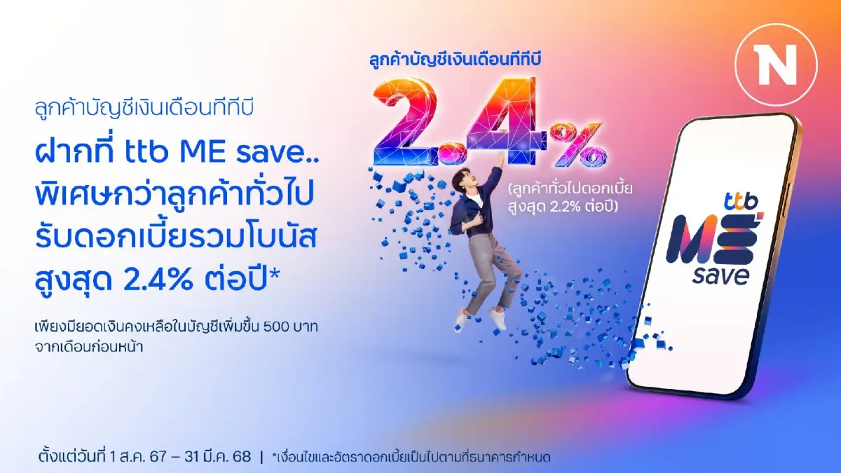 ทีทีบี มอบสิทธิพิเศษการออมสำหรับลูกค้าบัญชีเงินเดือน ทีทีบี รับดอกเบี้ยรวมโบนัสสูงสุด 2.4% ต่อปี เพียงฝากเงินกับบัญชี ttb ME save ทีทีบี มอบสิทธิพิเศษการออมสำหรับลูกค้าบัญชีเงินเดือน ทีทีบี รับดอกเบี้ยรวมโบนัสสูงสุด 2.4% ต่อปี เพียงฝากเงินกับบัญชี ttb ME save