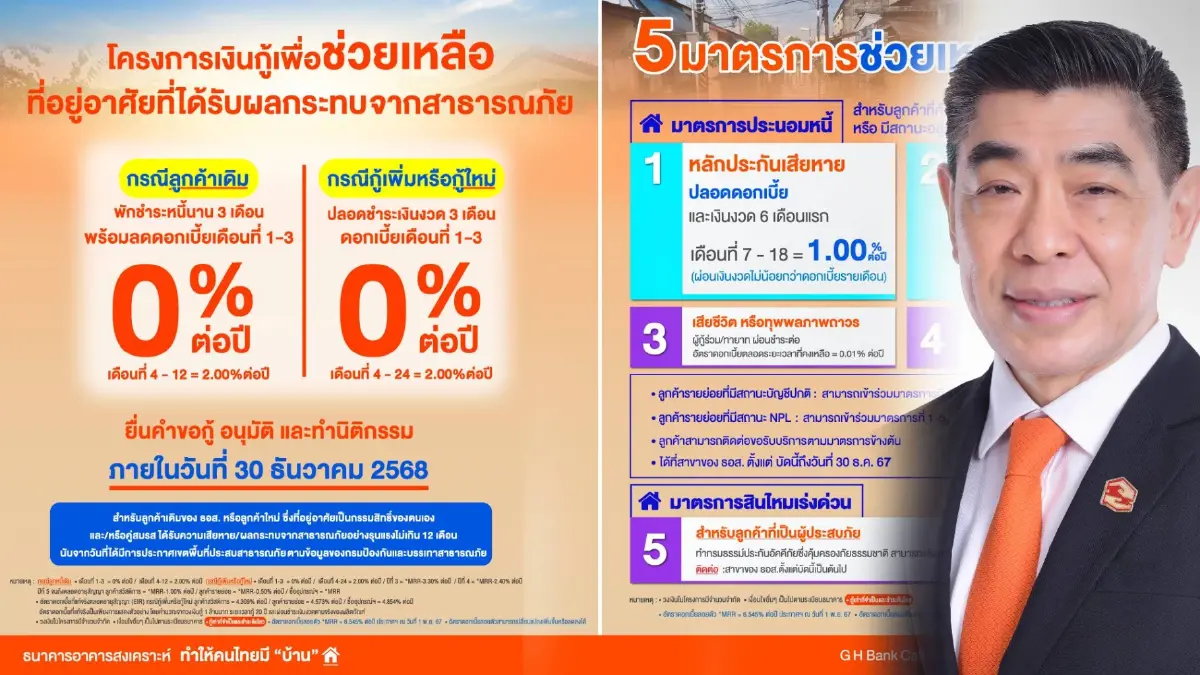 7 มาตรการ "ธอส." ช่วยผู้ประสบภัยภาคใต้ - ผู้ประสบภัยพิบัติทางธรรมชาติ ปี67 7 มาตรการ "ธอส." ช่วยผู้ประสบภัยภาคใต้ - ผู้ประสบภัยพิบัติทางธรรมชาติ ปี67