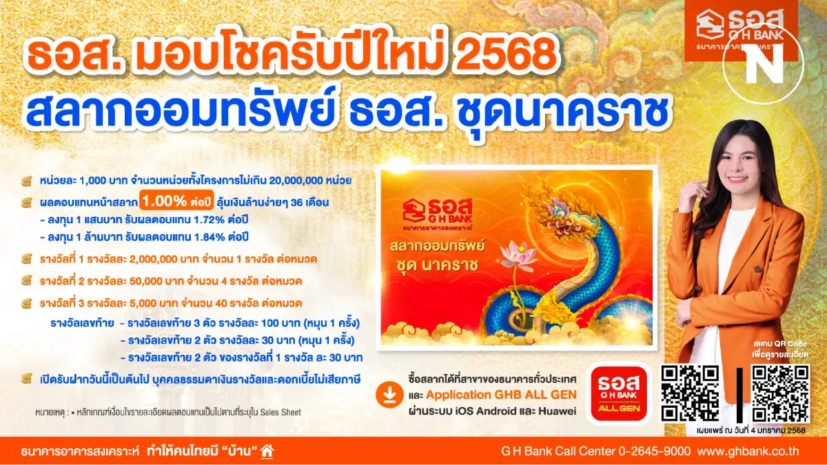 สลากออมทรัพย์ ธอส. ชุดนาคราช ชูผลตอบแทนสูง 1% ต่อปี ลุ้นเงินล้านทุกเดือน สลากออมทรัพย์ ธอส. ชุดนาคราช ชูผลตอบแทนสูง 1% ต่อปี ลุ้นเงินล้านทุกเดือน