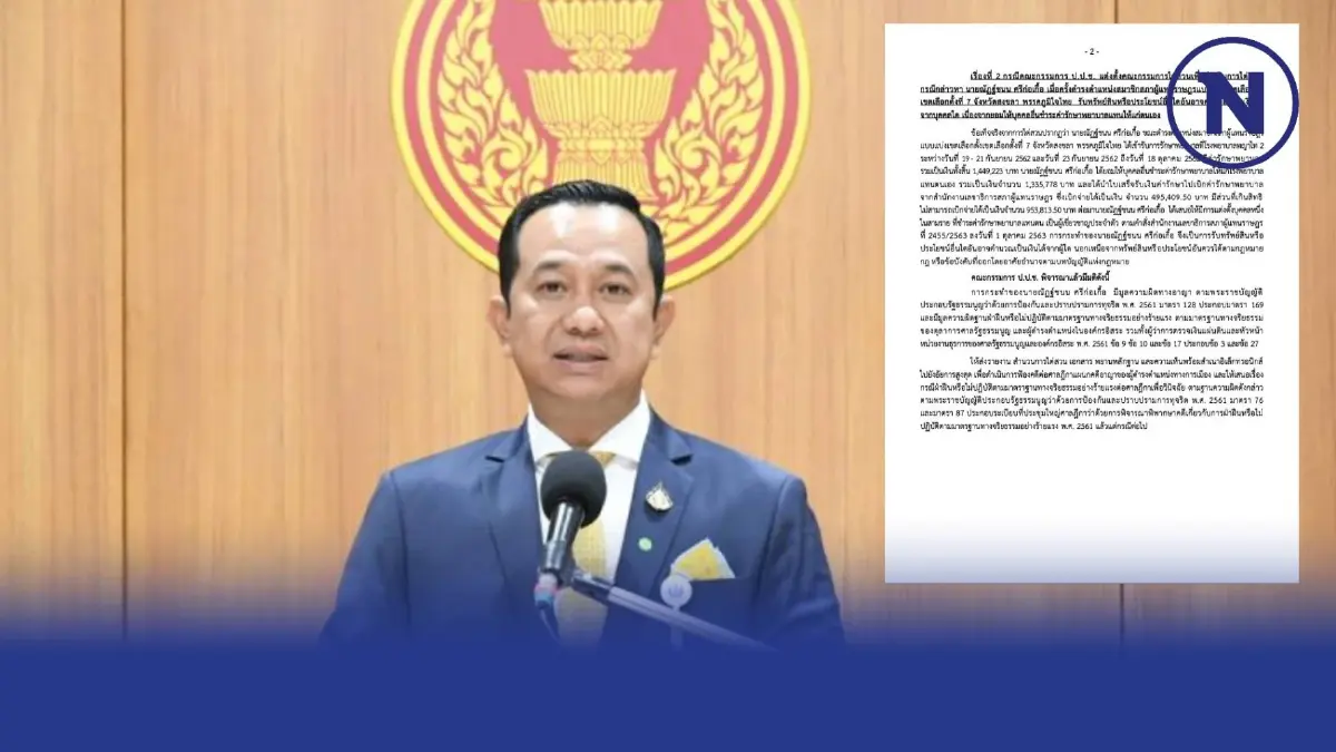"ป.ป.ช." ฟันอาญาพ่วงจริยธรรมร้ายแรง "ณัฏฐ์ชนน ศรีก่อเกื้อ" สส. ภูมิใจไทย "ป.ป.ช." ฟันอาญาพ่วงจริยธรรมร้ายแรง "ณัฏฐ์ชนน ศรีก่อเกื้อ" สส. ภูมิใจไทย