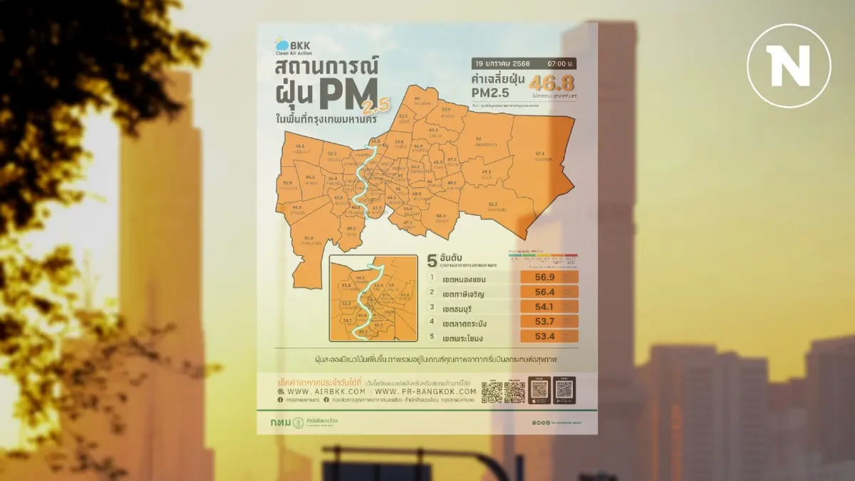 เช็กพิกัด 67 พื้นที่ ฝุ่น PM 2.5 พุ่งเกินค่ามาตรฐาน เริ่มมีผลกระทบต่อสุขภาพ