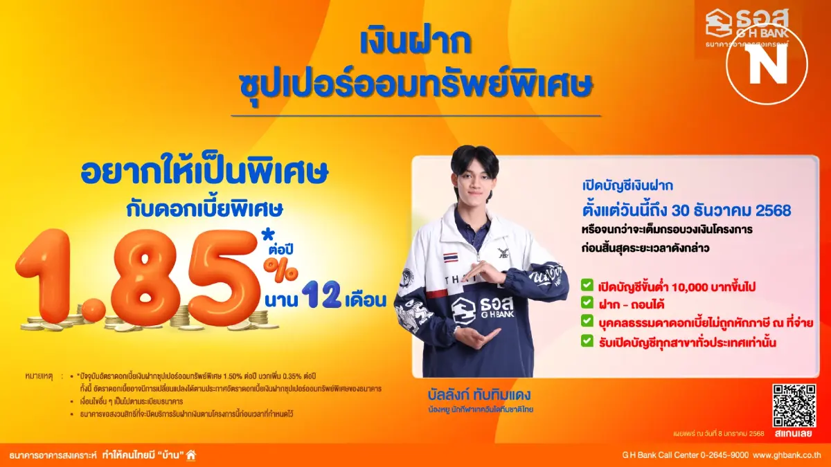 บัญชีเงินฝาก ธอส. 'ซุปเปอร์ออมทรัพย์พิเศษ' รับดอกเบี้ย 1.85% ต่อปี บัญชีเงินฝาก ธอส. 'ซุปเปอร์ออมทรัพย์พิเศษ' รับดอกเบี้ย 1.85% ต่อปี