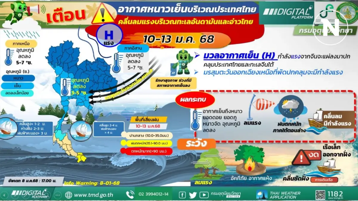 กรมอุตุฯ คาดอากาศหนาวเย็นถึงกลางเดือน ม.ค.นี้ กรมอุตุฯ คาดอากาศหนาวเย็นถึงกลางเดือน ม.ค.นี้