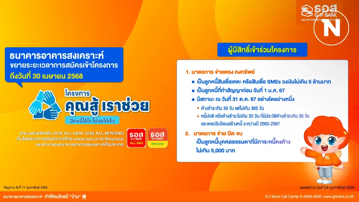 ธอส. ขยายเวลาลงทะเบียนโครงการ 'คุณสู้ เราช่วย' ถึง 30 เม.ย. นี้ ธอส. ขยายเวลาลงทะเบียนโครงการ 'คุณสู้ เราช่วย' ถึง 30 เม.ย. นี้