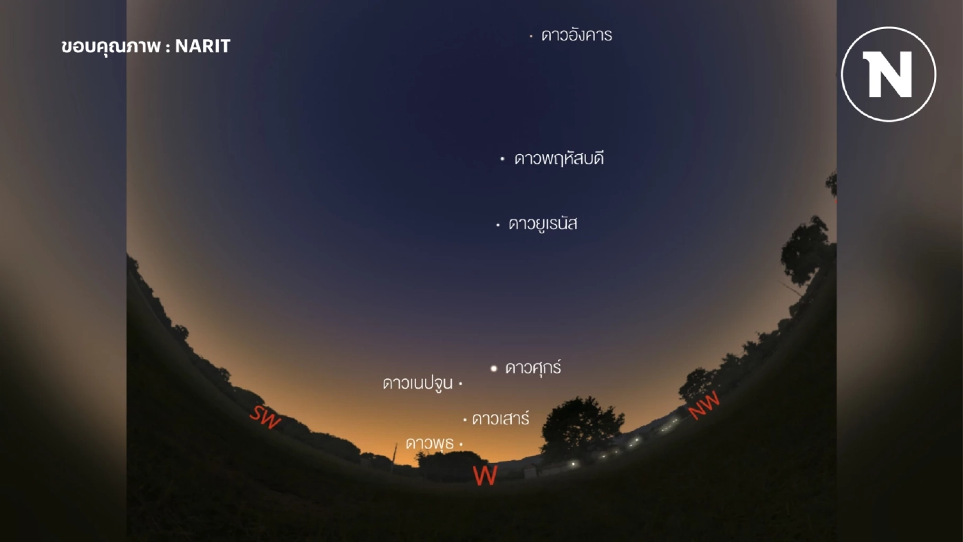 ชวนชมพาเหรดดาวเคราะห์ ปรากฏเรียงกันบนท้องฟ้าช่วงหัวค่ำ ดูได้วันไหน เช็กที่นี่