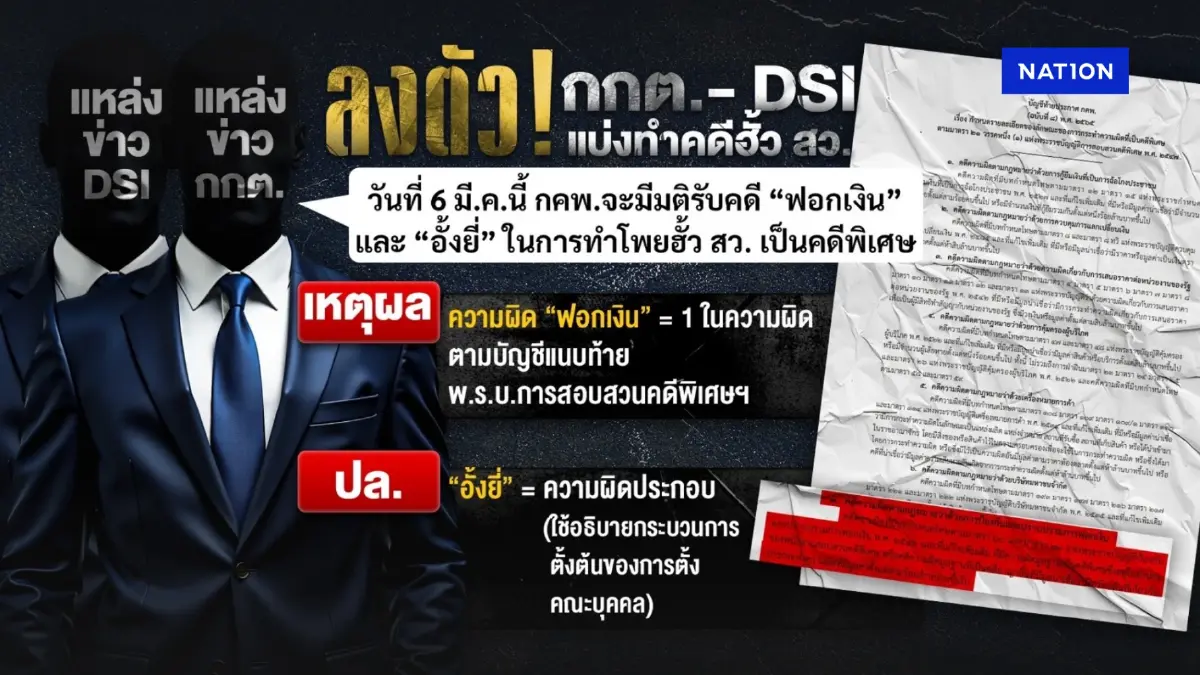 ชำแหละคดี “โพยฮั้ว สว.” หลัง กกต. - DSI แบ่งทำคดีลงตัว!!! ชำแหละคดี “โพยฮั้ว สว.” หลัง กกต. - DSI แบ่งทำคดีลงตัว!!!