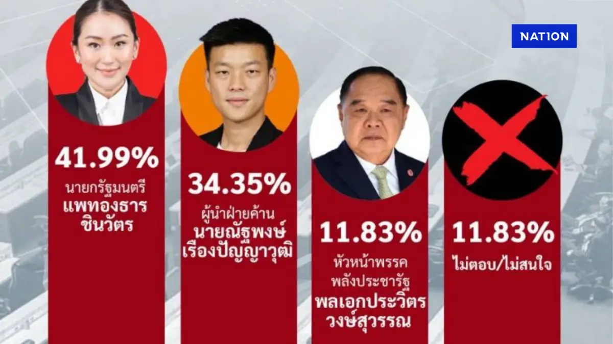 "นิด้าโพล"เผย ประชาชน เฝ้ารอชม รัฐบาล-ฝ่ายค้าน "ศึกซักฟอก"        