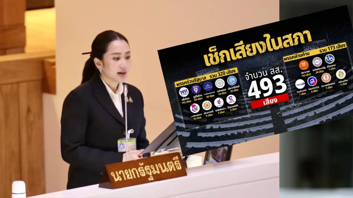 ชมถ่ายทอดสด.. ลงมติ ศึกอภิปรายไม่ไว้วางใจ "นายกฯแพทองธาร" ชมถ่ายทอดสด.. ลงมติ ศึกอภิปรายไม่ไว้วางใจ "นายกฯแพทองธาร"