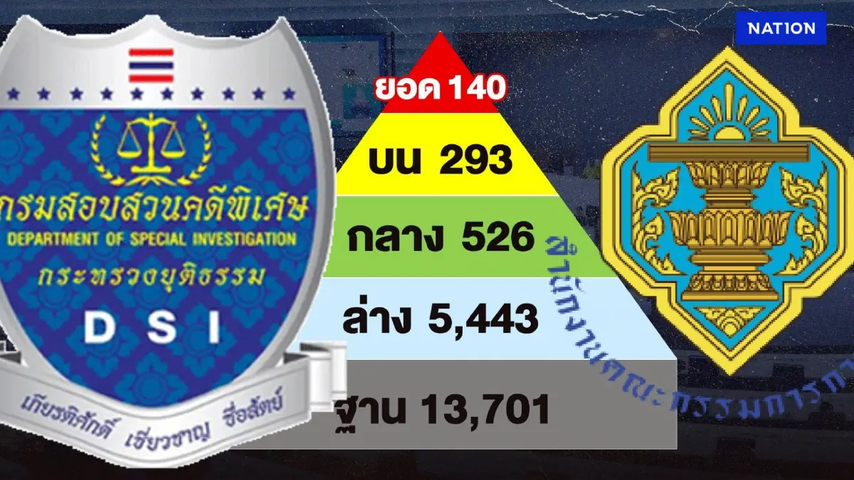 อาฟเตอร์ช็อก "DSI" บุก "กกต." ดึงภาพวงจรปิดมัด "แก๊งโพยฮั้วสว." 