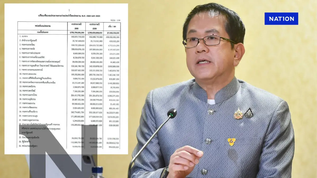 "ครม."มีมติเห็นชอบ"ร่างพ.ร.บ.งบประมาณ 2569"  วงเงิน  3,780,600  ล้านบาท