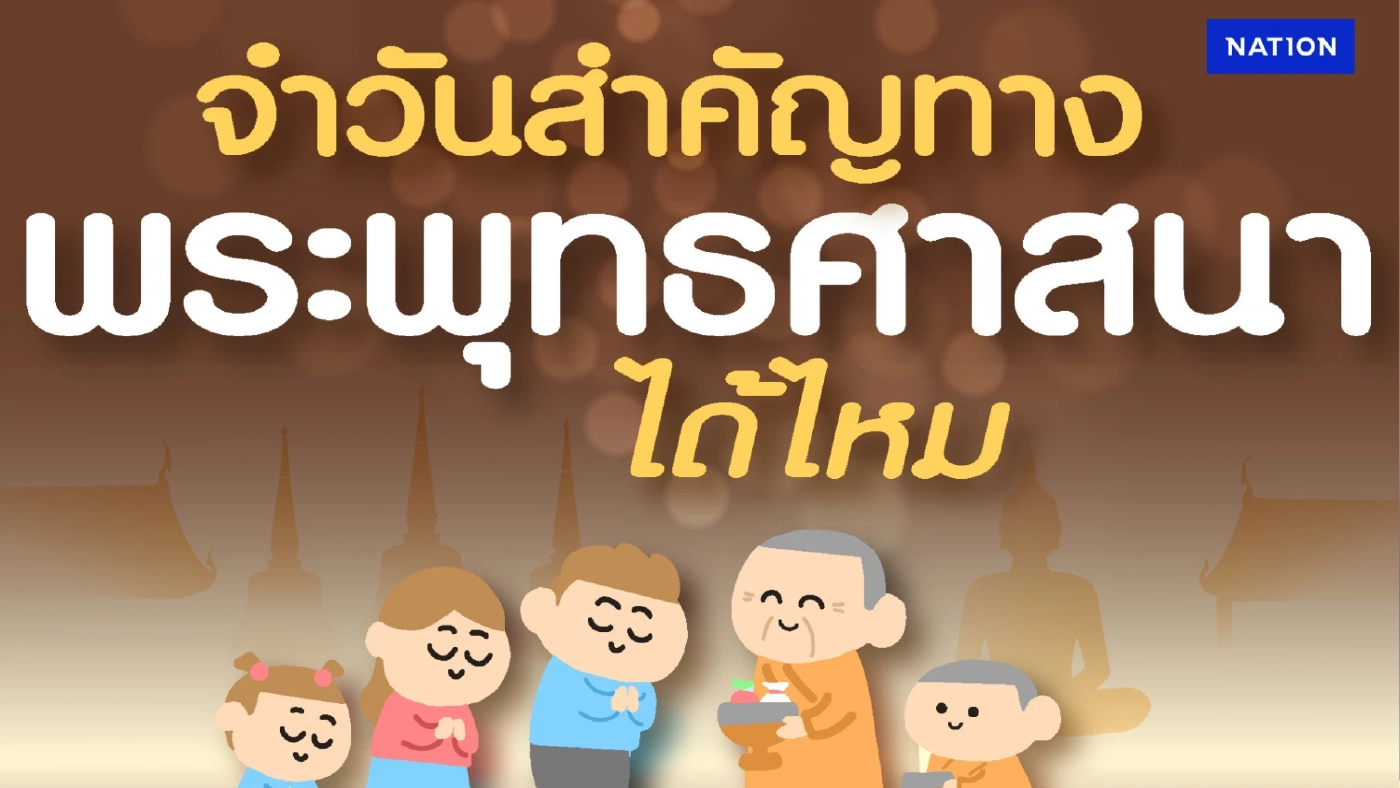น่ากังวล "นิด้าโพล" เปิดผลสำรวจ คนไทยส่วนใหญ่จำ"วันสำคัญทางพระพุทธศาสนา"ลดลง น่ากังวล "นิด้าโพล" เปิดผลสำรวจ คนไทยส่วนใหญ่จำ"วันสำคัญทางพระพุทธศาสนา"ลดลง