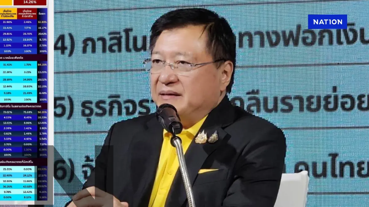 เลื่อน"แจกเงินหมื่น" สะท้อนคลังไม่พร้อม เร่งดัน "G-Token" หวังเบี่ยงความสนใจ