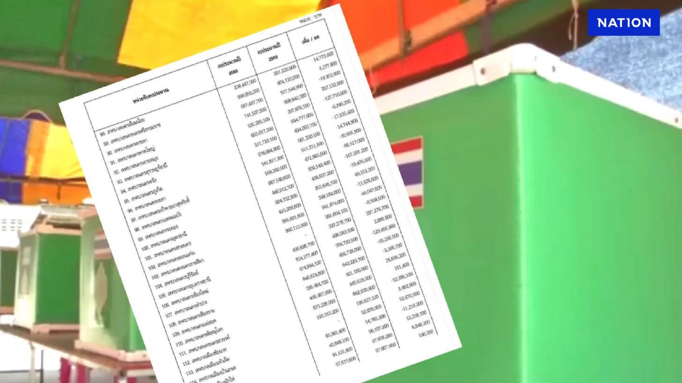 เช็กลิสต์ 10 อันดับ"เทศบาลนคร" จ่อคว้างบปี 69 รับ "เลือกตั้งเทศบาล" เช็กลิสต์ 10 อันดับ"เทศบาลนคร" จ่อคว้างบปี 69 รับ "เลือกตั้งเทศบาล"