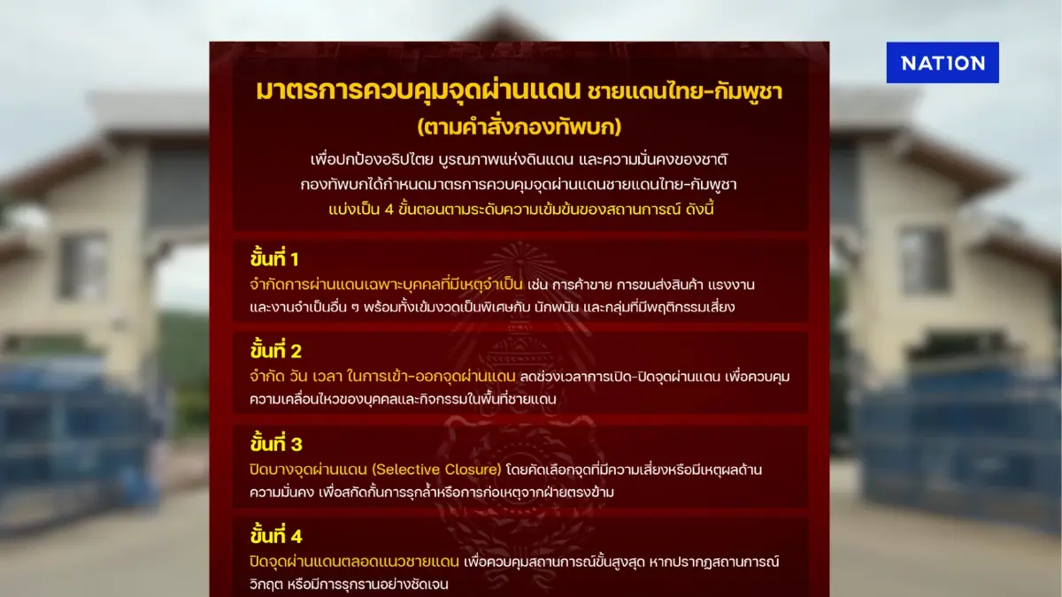 เปิด 4 ขั้นตอน ควบคุมจุดผ่านแดน “ไทย–กัมพูชา”เพื่อรักษาอธิปไตย เปิด 4 ขั้นตอน ควบคุมจุดผ่านแดน “ไทย–กัมพูชา”เพื่อรักษาอธิปไตย