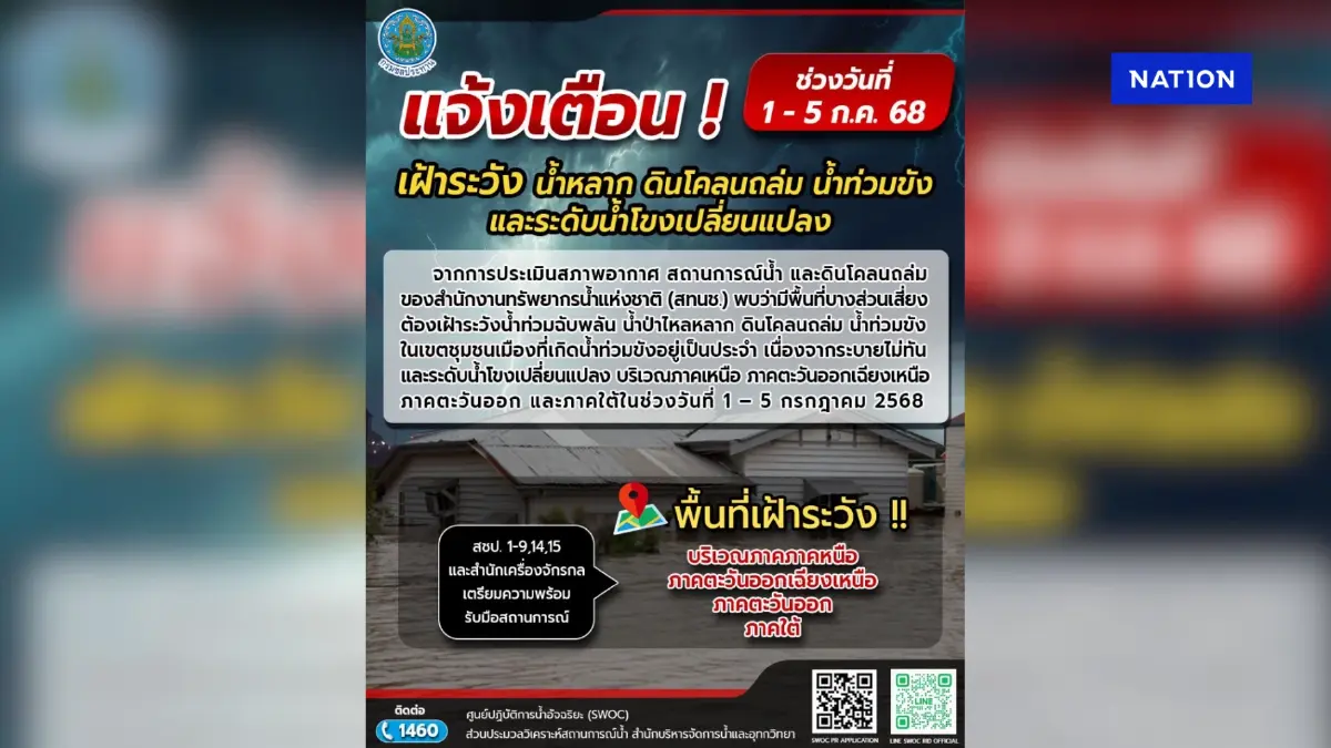 ฝนตกหนัก! กรมชลฯ พร้อมลุยพื้นที่เสี่ยงน้ำหลาก ลดผลกระทบประชาชน ฝนตกหนัก! กรมชลฯ พร้อมลุยพื้นที่เสี่ยงน้ำหลาก ลดผลกระทบประชาชน