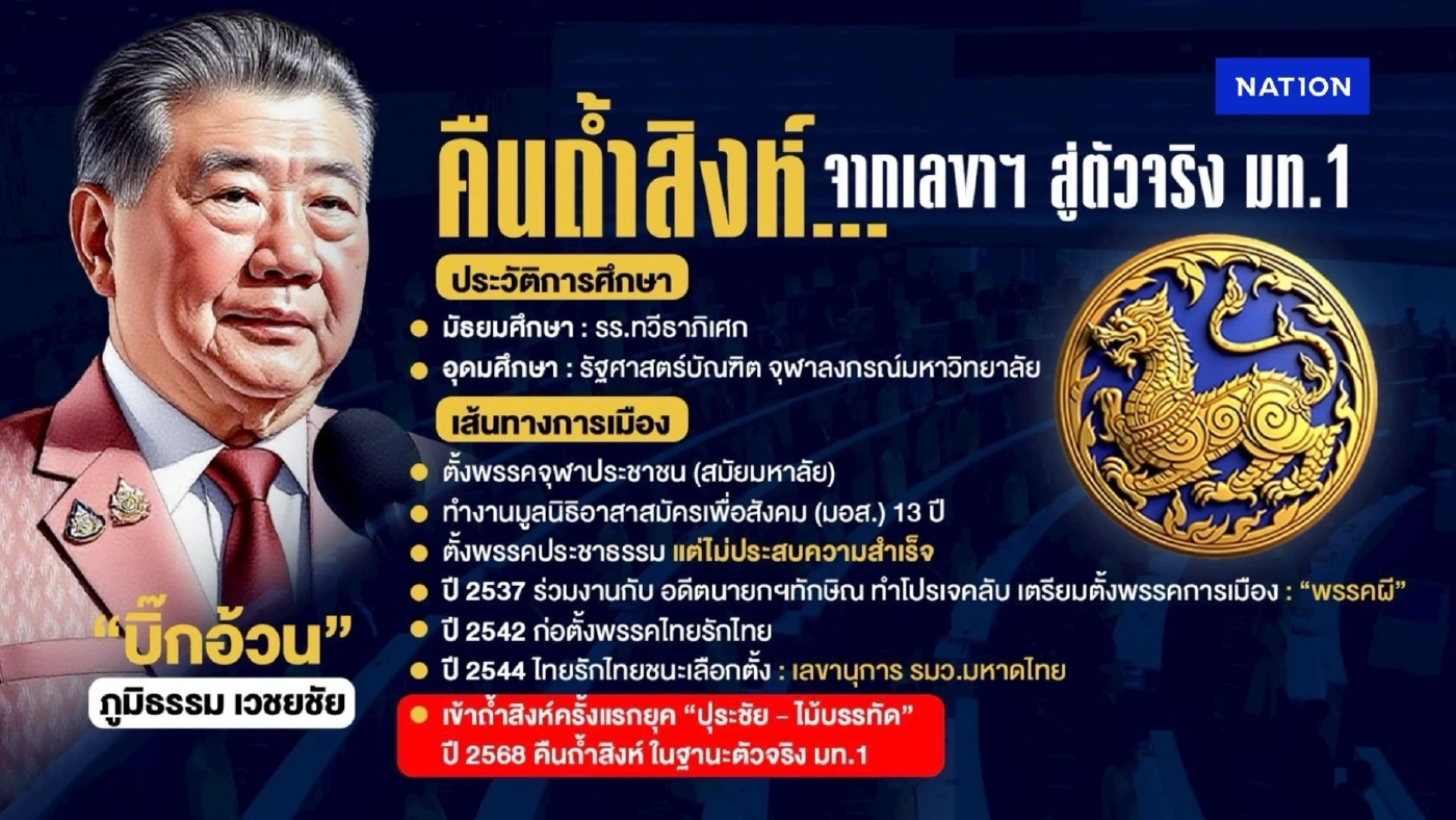 “บิ๊กอ้วน” นายกฯ จำเป็น! คืนถ้ำสิงห์ จากเลขาฯ สู่ตัวจริง "มท.1"