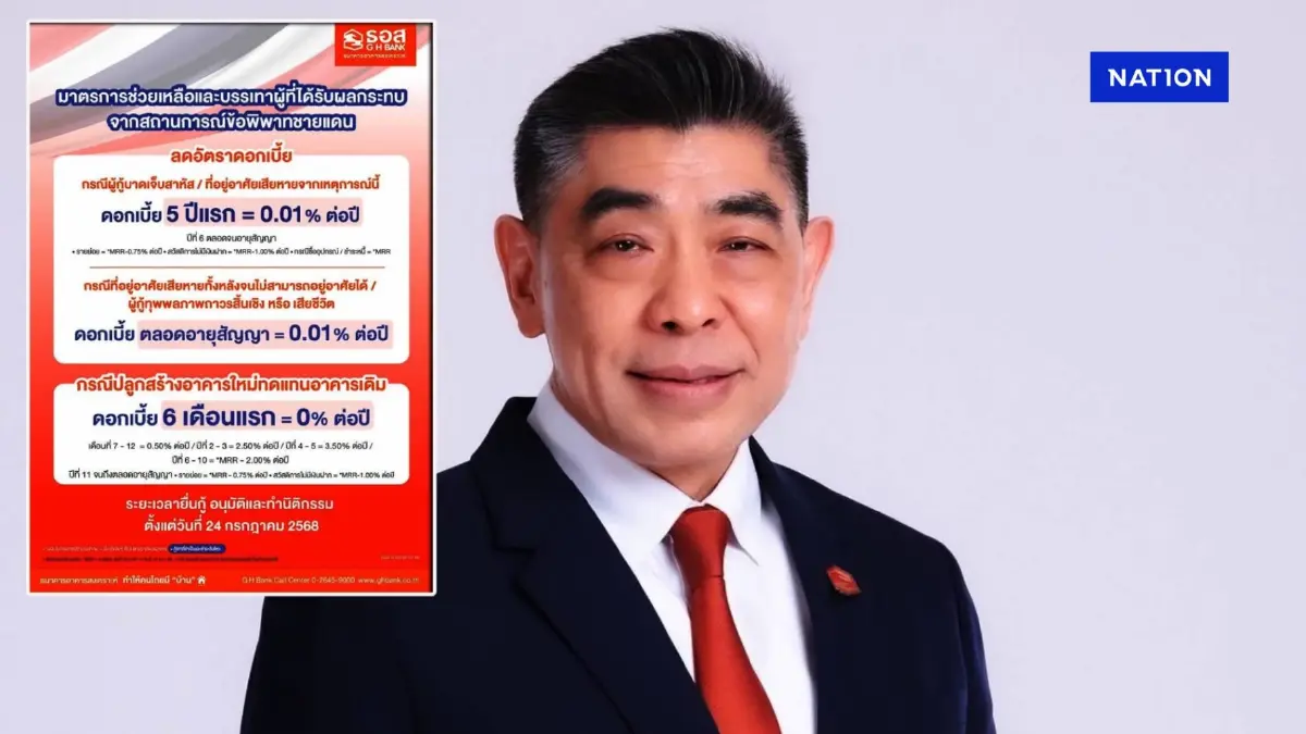 ธอส. ช่วยลูกค้าที่ได้รับผลกระทบจาก เหตุปะทะชายแดน "ลดดอกเบี้ยเหลือ 0.01% ต่อปี นาน 5 ปี"
