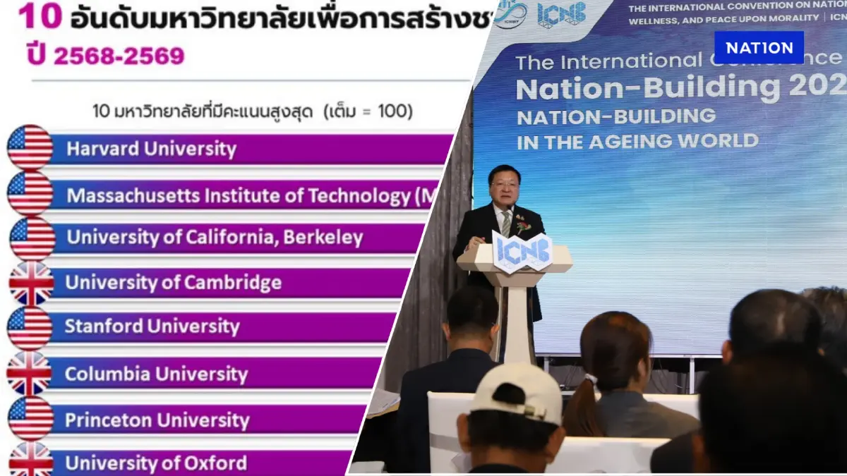 "จุฬาฯ" และ"มหิดล" ผงาดอันดับ1-2 ของไทย ติดอันดับ"มหาวิทยาลัยสร้างชาติ"