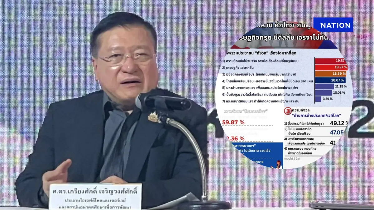 "ไอเอฟดีโพล" ชี้ คนไทยหวั่น "ศึกไทย-กัมพูชา" ไม่จบ มีดีลลับ เจรจาไม่ทันเกม "ไอเอฟดีโพล" ชี้ คนไทยหวั่น "ศึกไทย-กัมพูชา" ไม่จบ มีดีลลับ เจรจาไม่ทันเกม
