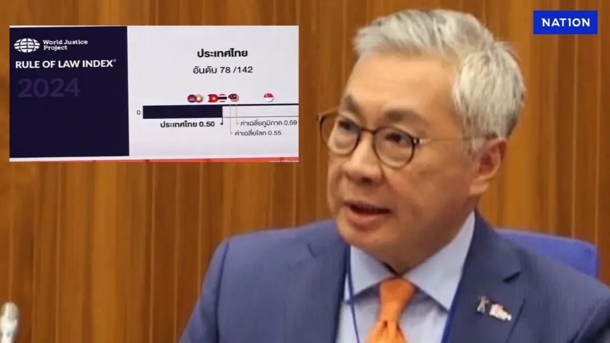 "กิตติพงษ์" ชี้หลักนิติธรรม ทั่วโลกถดถอย สัญญาณเตือนภัย ความเชื่อมั่นศาล