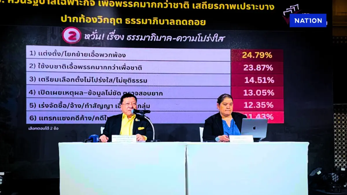 โพลชี้ ปชช.หวั่นรัฐบาลเฉพาะกิจ ทำเพื่อพรรคมากกว่าชาติ