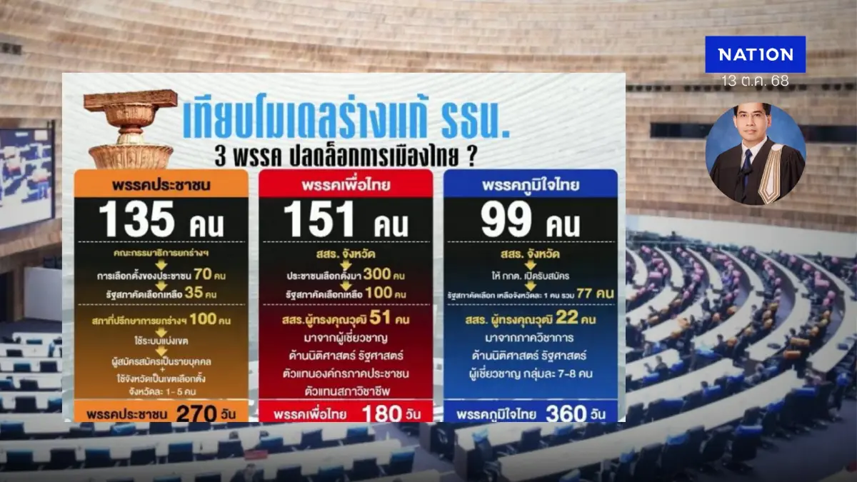 ชำแหละพิมพ์เขียว "รัฐธรรมนูญฉบับใหม่" จะผ่านหรือไม่ อยู่ที่"ขั้วสีน้ำเงิน"
