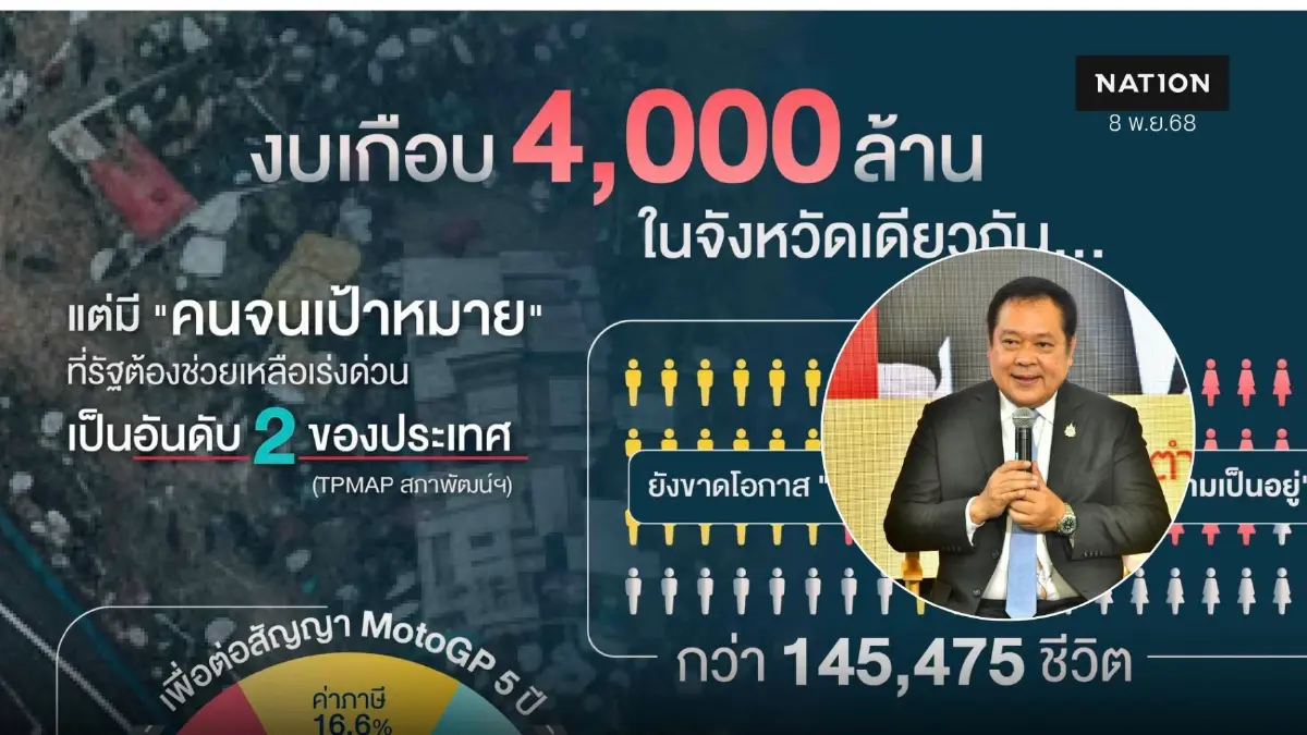 “ทวี” ตั้งข้อสังเกต งบฯ MotoGP ร่วม 4 พันล้านเพื่อประโยชน์บางกลุ่ม “ทวี” ตั้งข้อสังเกต งบฯ MotoGP ร่วม 4 พันล้านเพื่อประโยชน์บางกลุ่ม