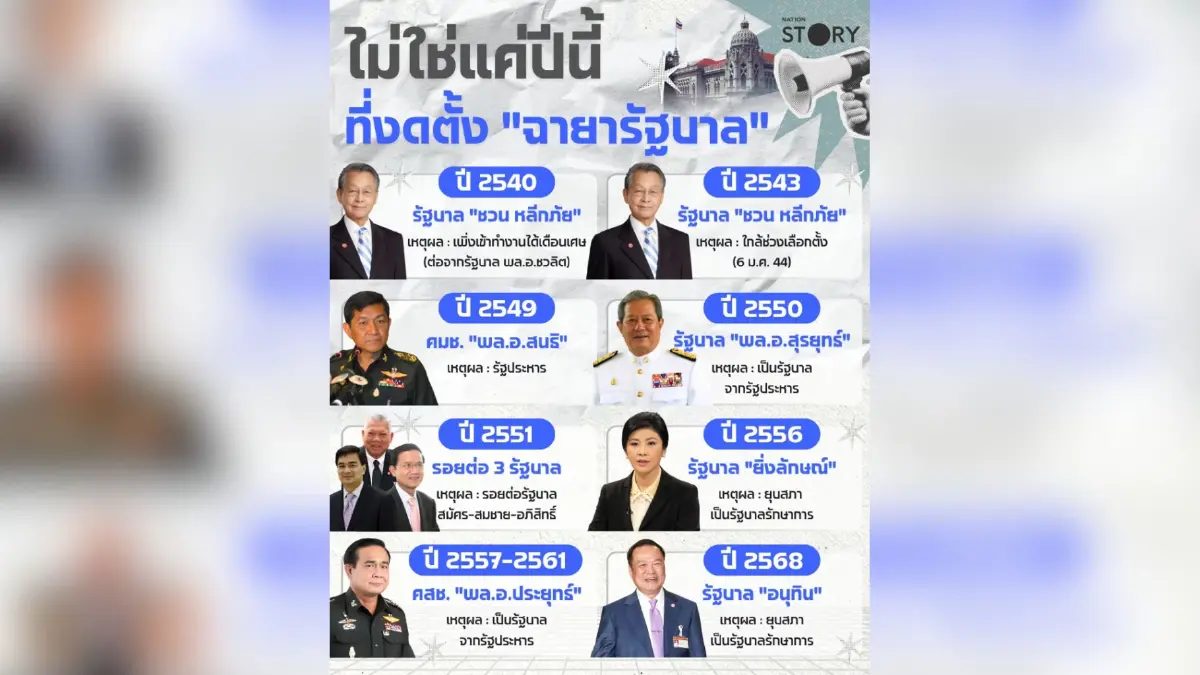 ไม่ใช่แค่ปีนี้ที่งดตั้ง "ฉายารัฐบาล" พาย้อนไปดูตั้งแต่หลังปี 40 ไม่ใช่แค่ปีนี้ที่งดตั้ง "ฉายารัฐบาล" พาย้อนไปดูตั้งแต่หลังปี 40