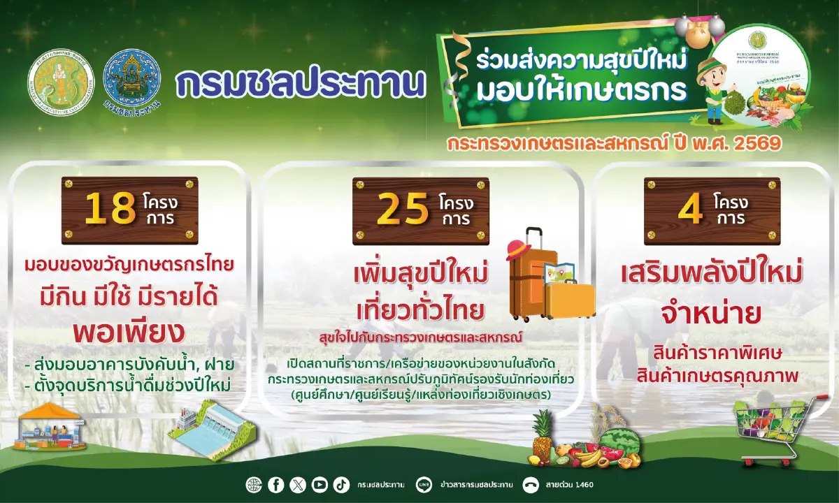 รวมพิกัดเขื่อนสวยเที่ยวฟรีปีใหม่ 2569! ของขวัญสุดพิเศษจากกรมชลประทาน รวมพิกัดเขื่อนสวยเที่ยวฟรีปีใหม่ 2569! ของขวัญสุดพิเศษจากกรมชลประทาน