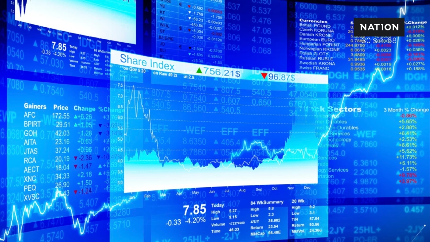 โกลเบล็กมองหุ้นไทยส่งท้ายปีแกว่งกรอบแคบ 1,250-1,280 จุด โกลเบล็กมองหุ้นไทยส่งท้ายปีแกว่งกรอบแคบ 1,250-1,280 จุด