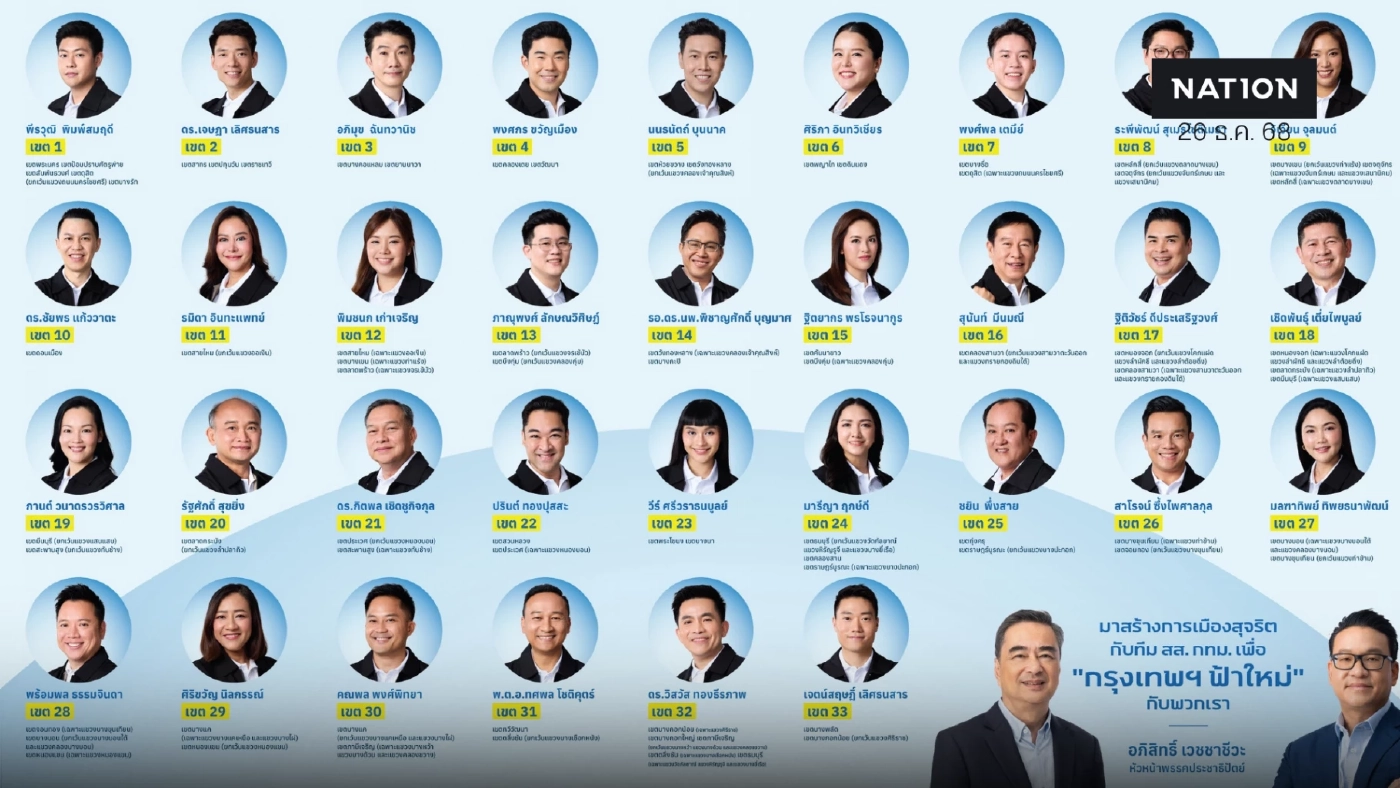 ชำแหละ! โปรไฟล์ผู้สมัคร สส.กรุงเทพฯ 33 เขต "พรรคประชาธิปัตย์"