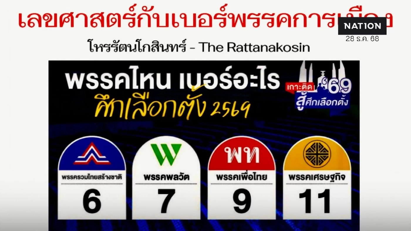โหรรัตนโกสินทร์ฟันธง เบอร์ไหนแรง ชนะเลือกตั้ง - เบอร์ไหนคุมอำนาจ โหรรัตนโกสินทร์ฟันธง เบอร์ไหนแรง ชนะเลือกตั้ง - เบอร์ไหนคุมอำนาจ