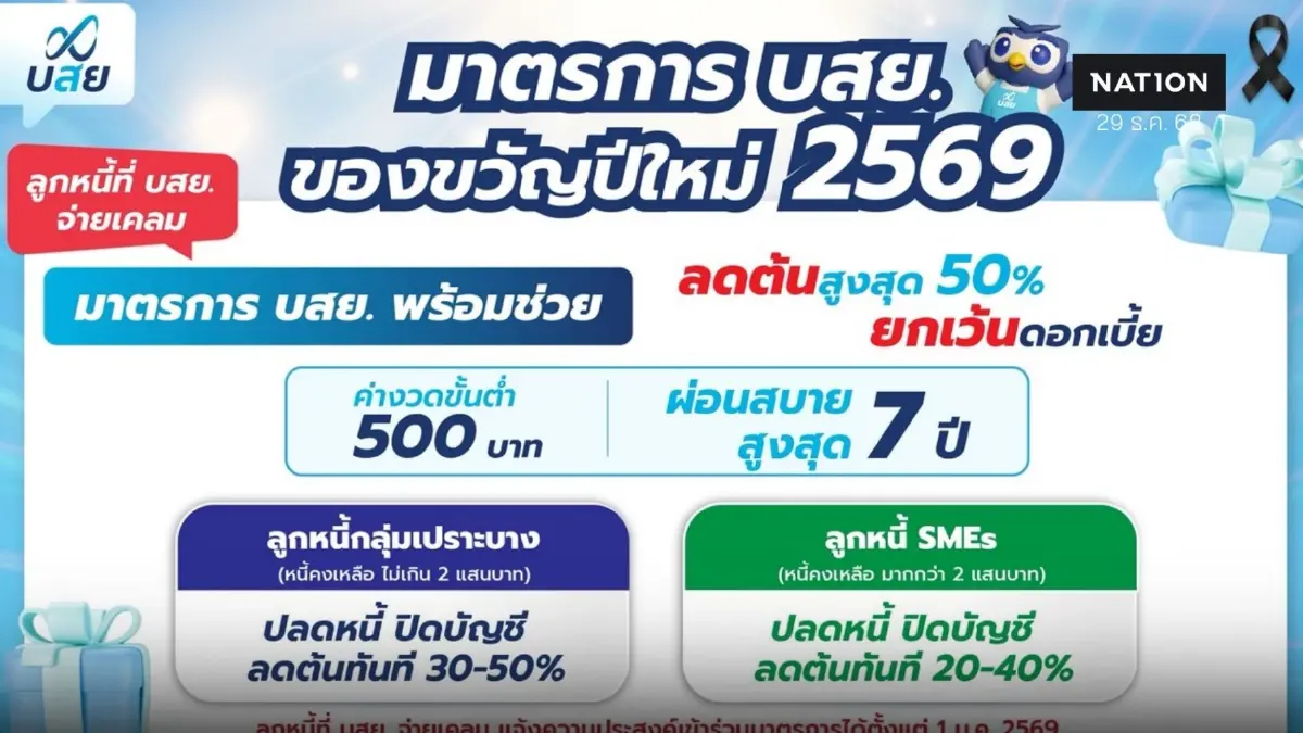 บสย. มอบของขวัญปีใหม่ 2569 “พร้อมค้ำ-พร้อมช่วย” ผู้ประกอบการ 2 กลุ่ม บสย. มอบของขวัญปีใหม่ 2569 “พร้อมค้ำ-พร้อมช่วย” ผู้ประกอบการ 2 กลุ่ม