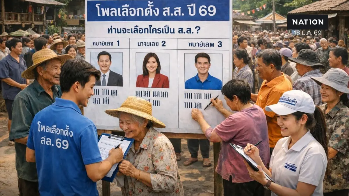 ลุ้นผล “เนชั่นโพล” 28 ม.ค.69 ลุยเดินสำรวจทั่วไทย ในการเลือกตั้ง 69