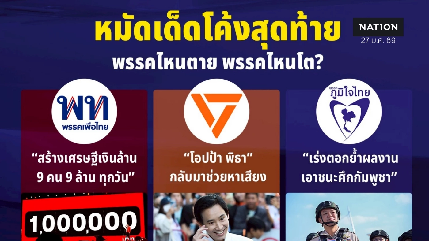 หมัดเด็ดโค้งสุดท้ายเลือกตั้ง “กลุ่ม 3 ก๊ก”  พรรคไหนดับ พรรคไหนโต?