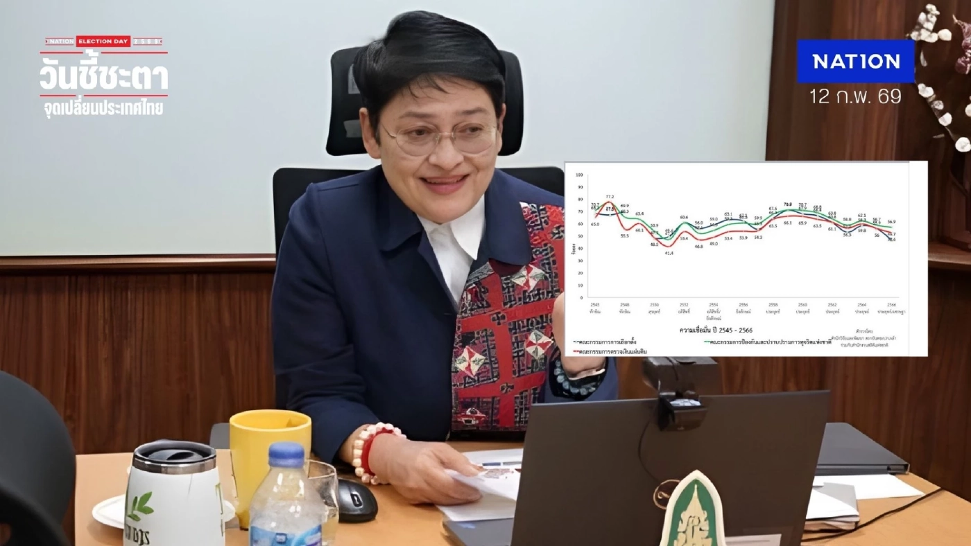 นักวิชาการชี้ ความเชื่อมั่นการจัดเลือกตั้ง ลดอย่างมีนัยยะสำคัญ