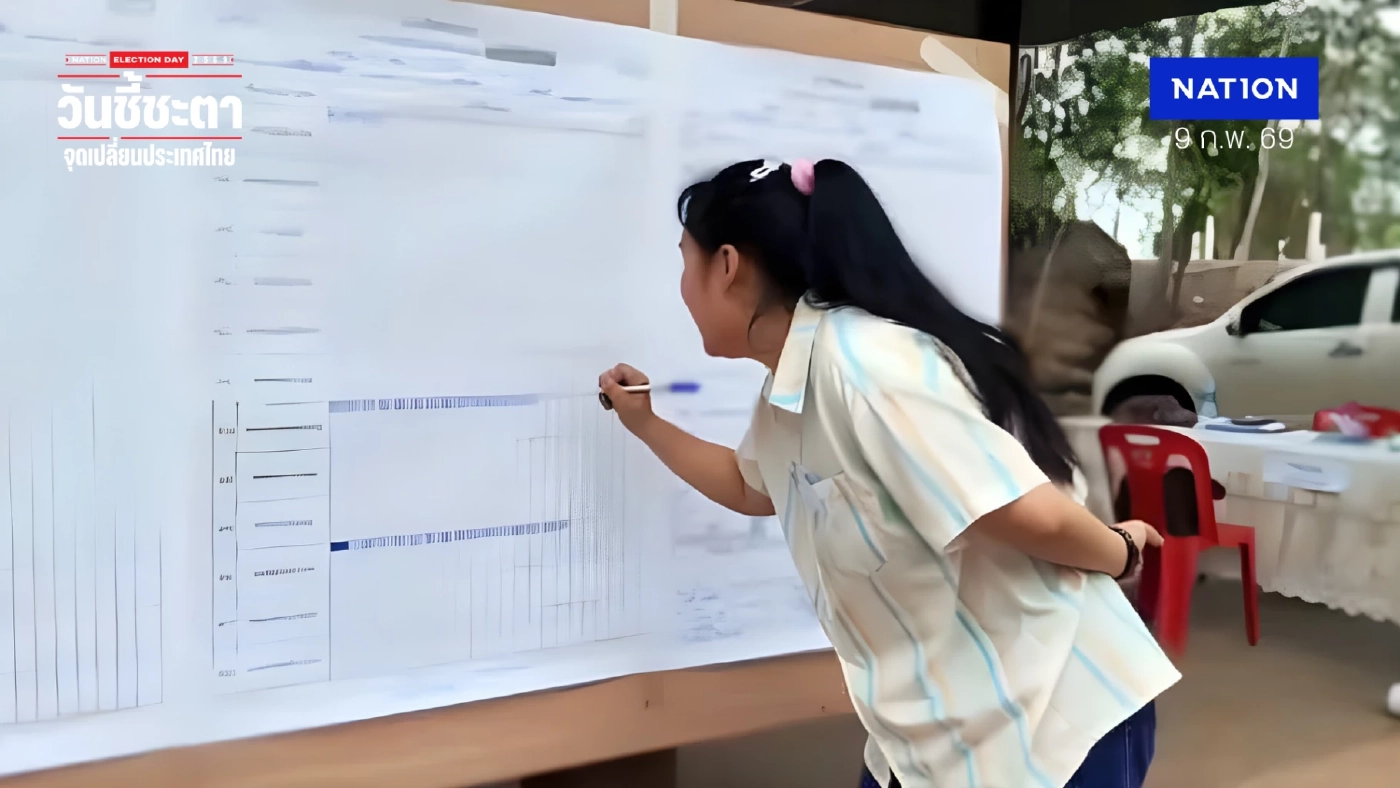 สระแก้วสะเทือน! "สรวงศ์-เพื่อไทย" พ่ายเขต 3 พื้นที่ชายแดน "กล้าธรรม" ปักธงสำเร็จ