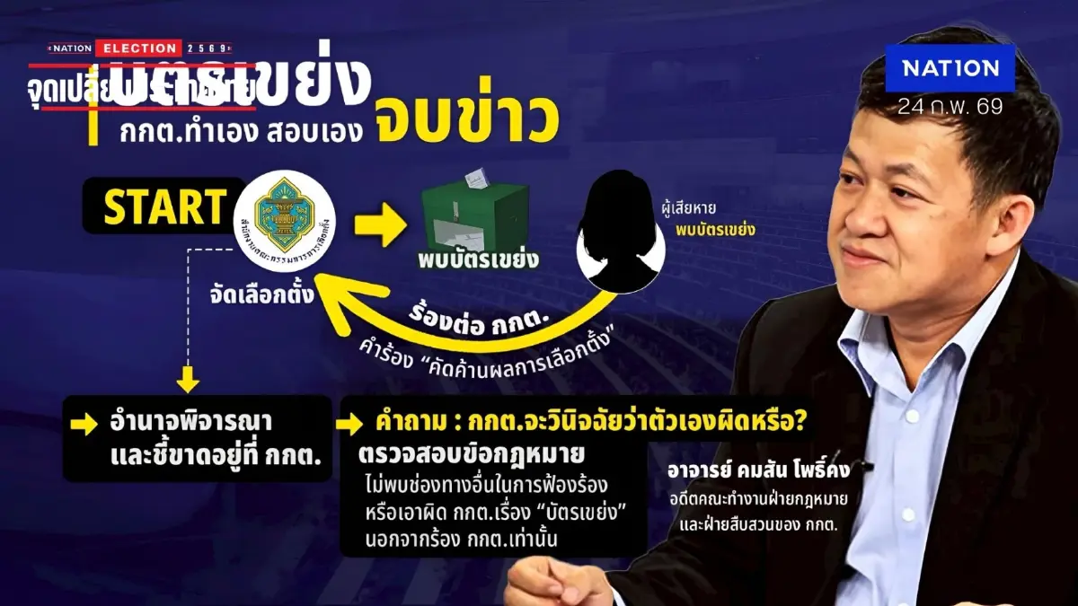 “บัตรเขย่ง” กกต.ทำเอง สอบเอง “จบข่าว” ข้อโต้แย้งจาก คน กกต. เลือกตั้งโมฆะ : ชนะได้แค่กระแส? “บัตรเขย่ง” กกต.ทำเอง สอบเอง “จบข่าว” ข้อโต้แย้งจาก คน กกต. เลือกตั้งโมฆะ : ชนะได้แค่กระแส?