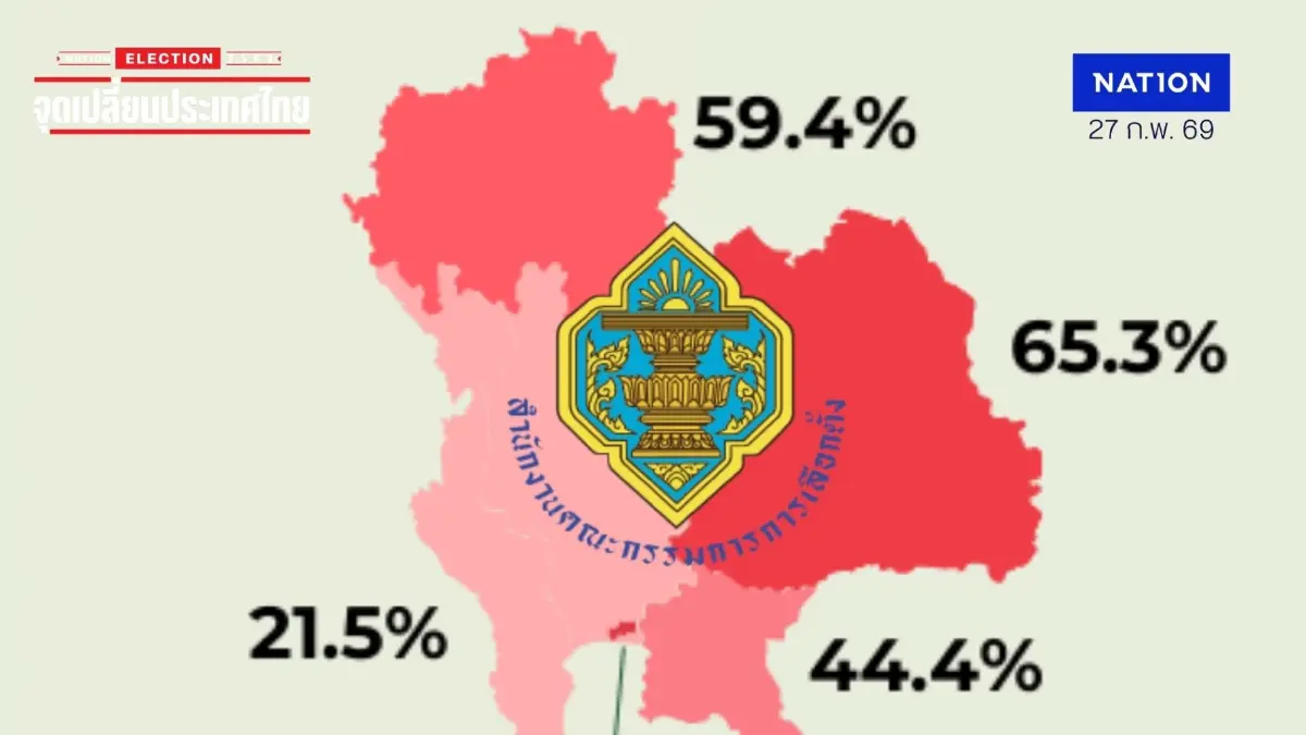 KPI Poll สะท้อนวิกฤต ประชาชนไม่เชื่อมั่นจัดเลือกตั้งสูงถึง 87.7 % KPI Poll สะท้อนวิกฤต ประชาชนไม่เชื่อมั่นจัดเลือกตั้งสูงถึง 87.7 %