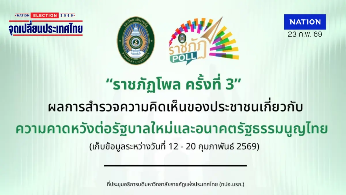 เปิดผล "ราชภัฏโพล" ครั้งที่ 3 ปชช. หนุนแก้ รธน. ใหม่-คุมค่าไฟ 3 บาท