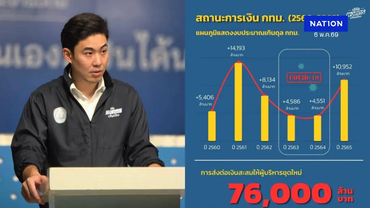 "พงศกร" กางงบ กทม. ยุค "อัศวิน" ส่งต่อ 7.6 หมื่นล้าน ไม่ใช่ 94 ล้าน!
